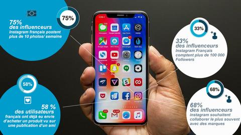 Comment mettre en avant du contenu sur instagram ?